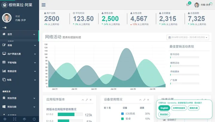 归零科技